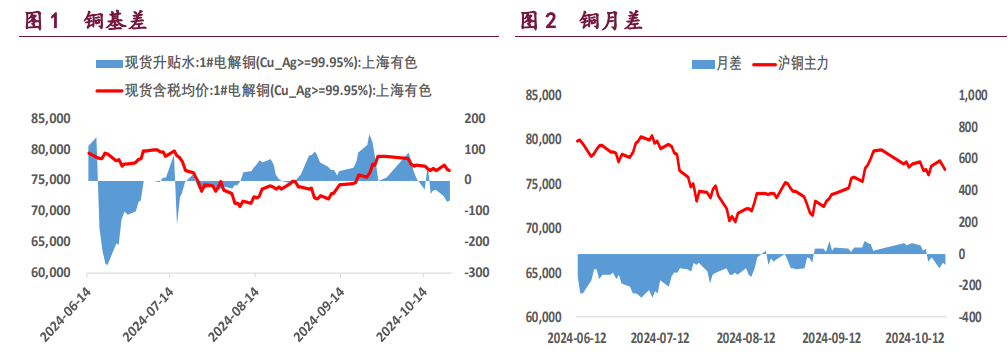 关联品种沪铝沪铜沪镍所属公司:宝城期货