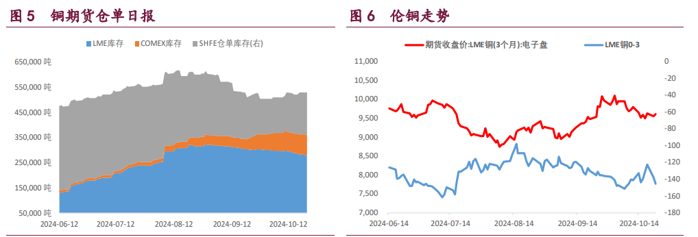 关联品种沪铝沪铜沪镍所属公司:宝城期货