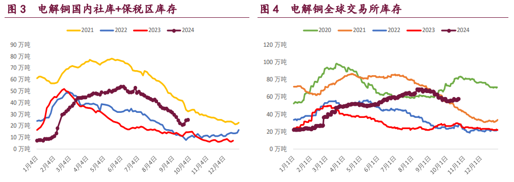 关联品种沪铝沪铜沪镍所属公司:宝城期货