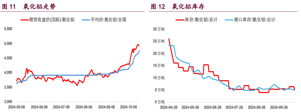 关联品种沪铝沪铜沪镍所属公司:宝城期货