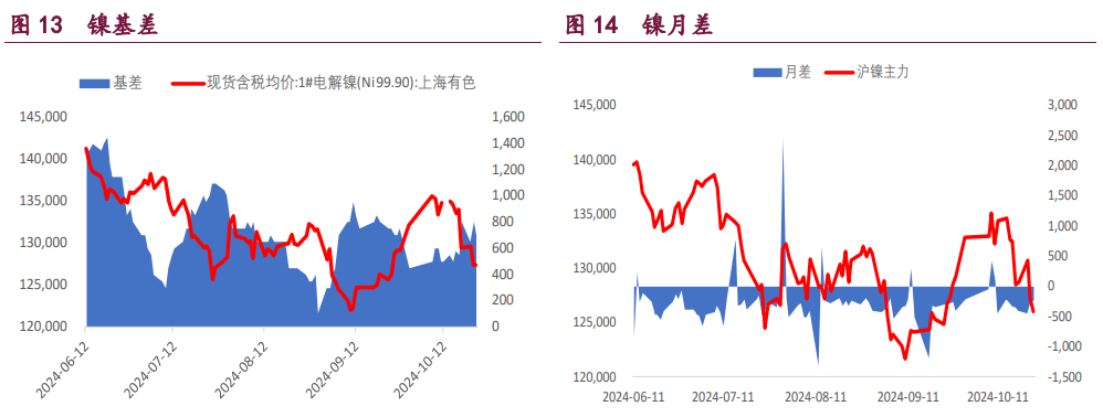 关联品种沪铝沪铜沪镍所属公司:宝城期货