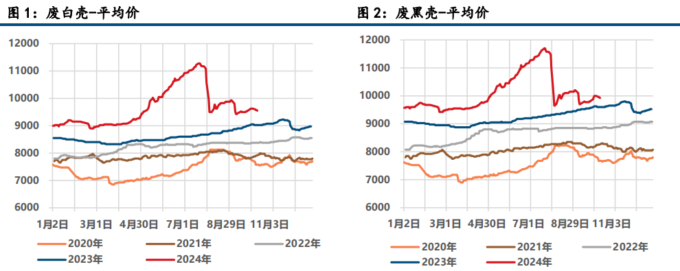 (来源：中信建投期货)