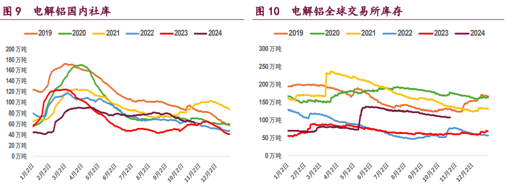 关联品种沪铝沪铜沪镍所属公司：宝城期货