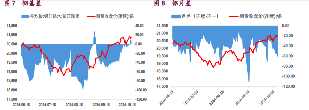 关联品种沪铝沪铜沪镍所属公司:宝城期货