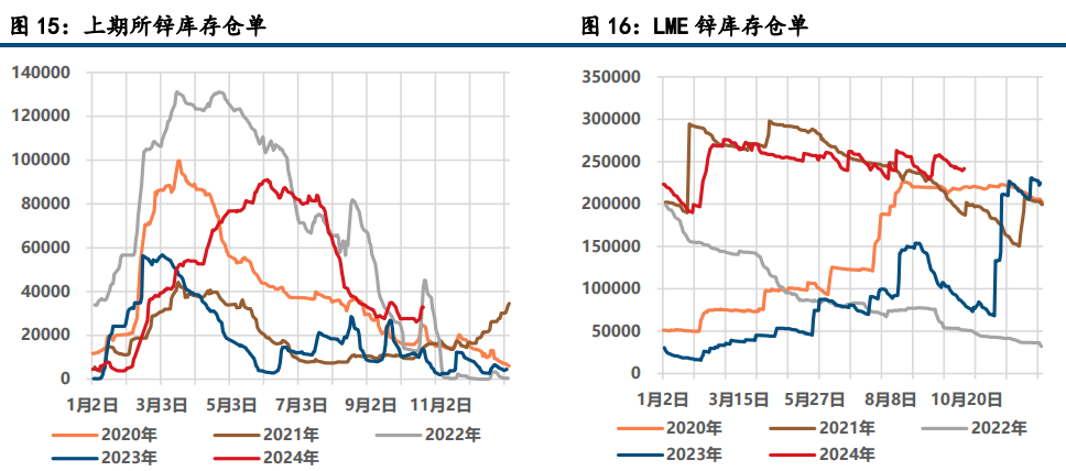 (来源：中信建投期货)