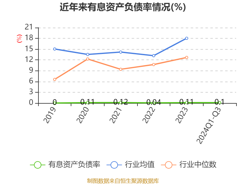 百合股份:2024年前三季度净利润1.17亿元 同比下降9.35%