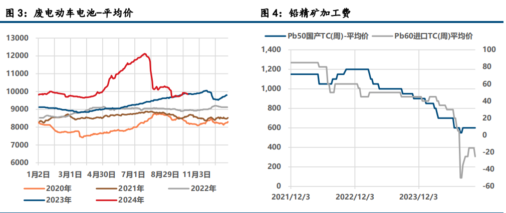 (来源：中信建投期货)