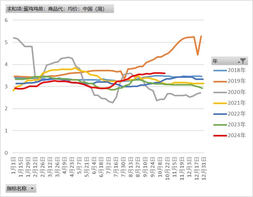 数据起首：紫金天风期货辩论所