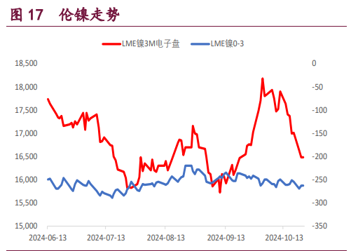 关联品种沪铝沪铜沪镍所属公司:宝城期货