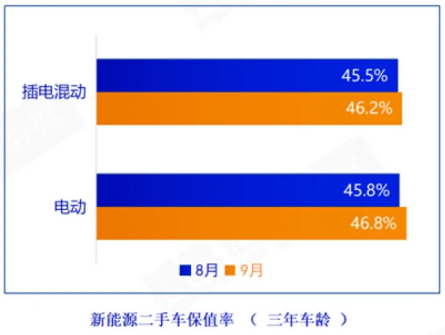 ▲数据来源： 中国汽车流通协会