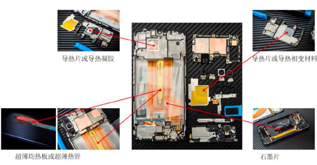 手机和笔记本产品应用示例