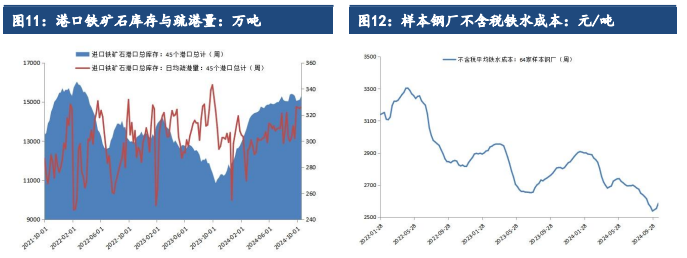 关联品种铁矿石所属公司:建信期货