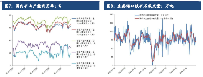 关联品种铁矿石所属公司:建信期货