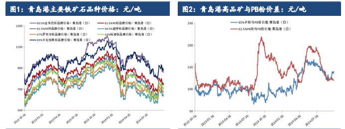 关联品种铁矿石所属公司:建信期货