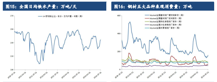 关联品种铁矿石所属公司:建信期货