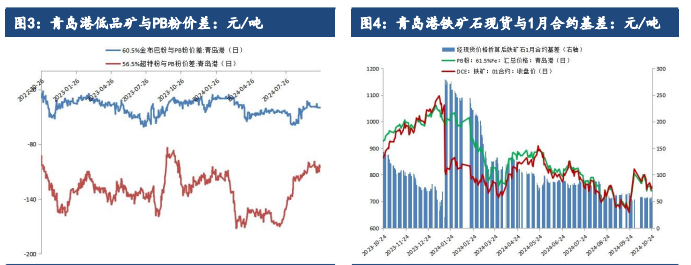 关联品种铁矿石所属公司:建信期货