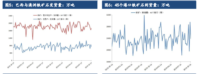 关联品种铁矿石所属公司:建信期货