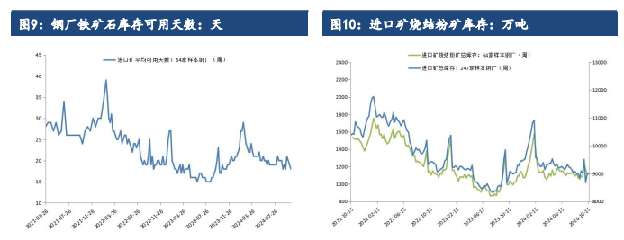 关联品种铁矿石所属公司:建信期货
