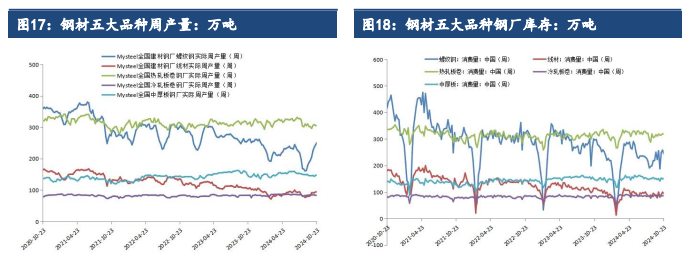 关联品种铁矿石所属公司:建信期货