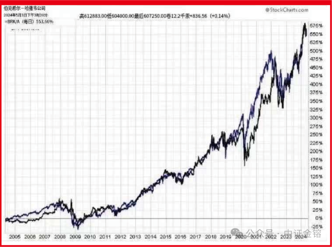 买ETF指数相比买股票的8 大优势！