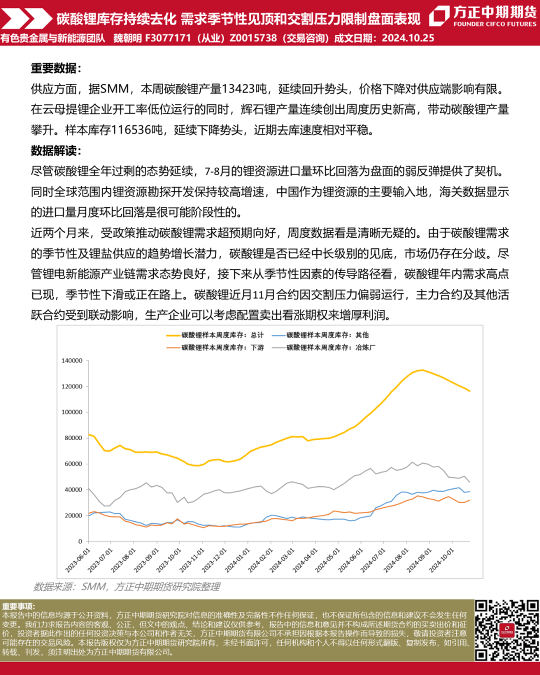 免责声明