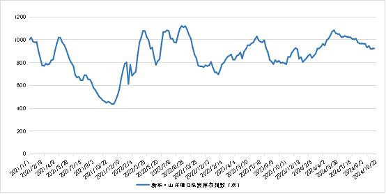 数据来源：新华财经数据库