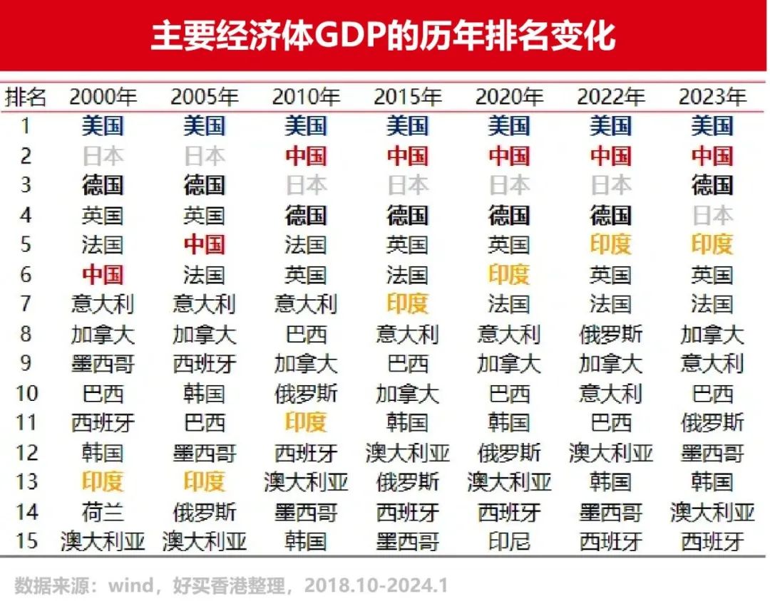 连涨八年的印度，真的见顶了吗？