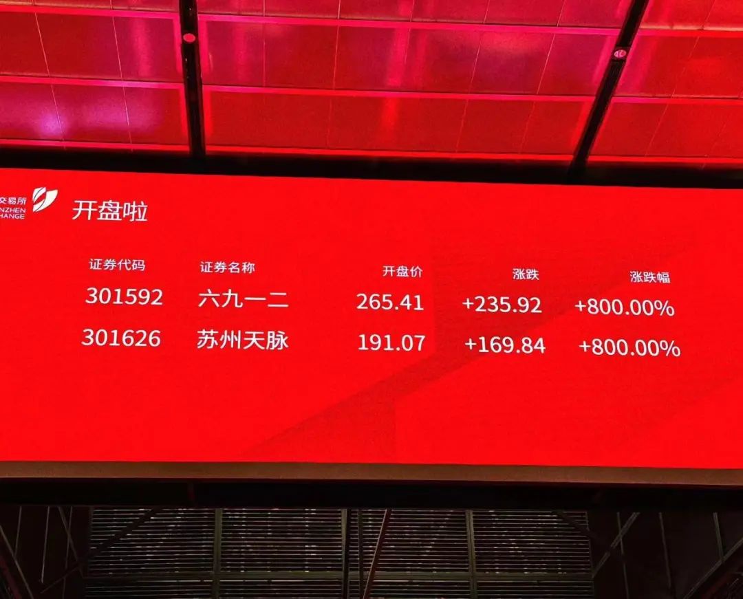 军工装备领域领先企业六九一二上市，借助资本力量加速发展步伐