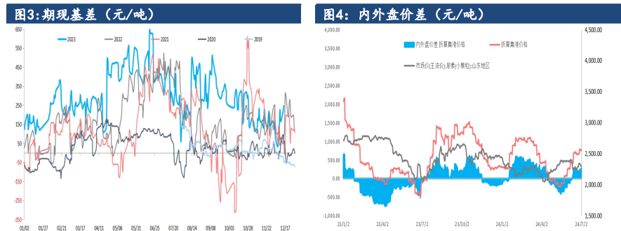 关联品种尿素所属公司:建信期货