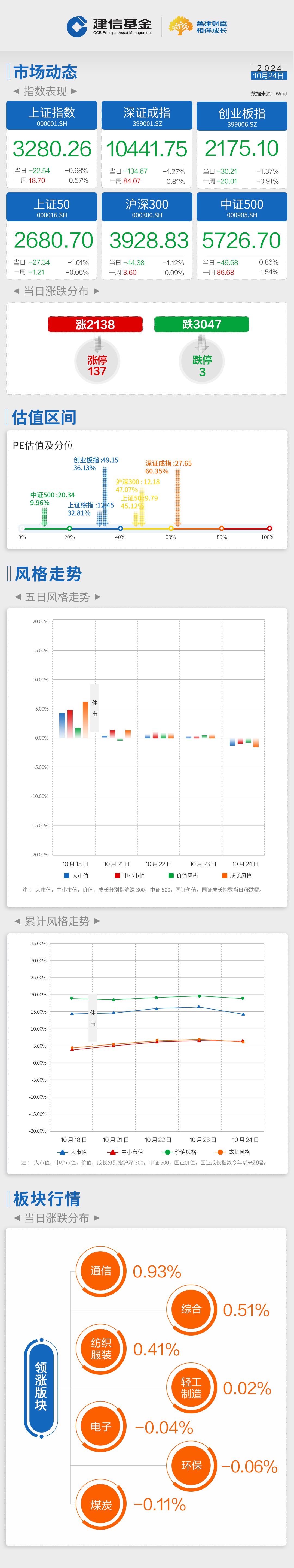 指数基金如何确定收益点（指数基金如何确定收益点数） 指数基金怎样
确定收益点（指数基金怎样
确定收益点数）《指数基金的收益率怎么看》 基金动态