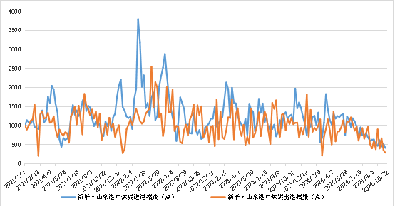 数据来源：新华财经数据库