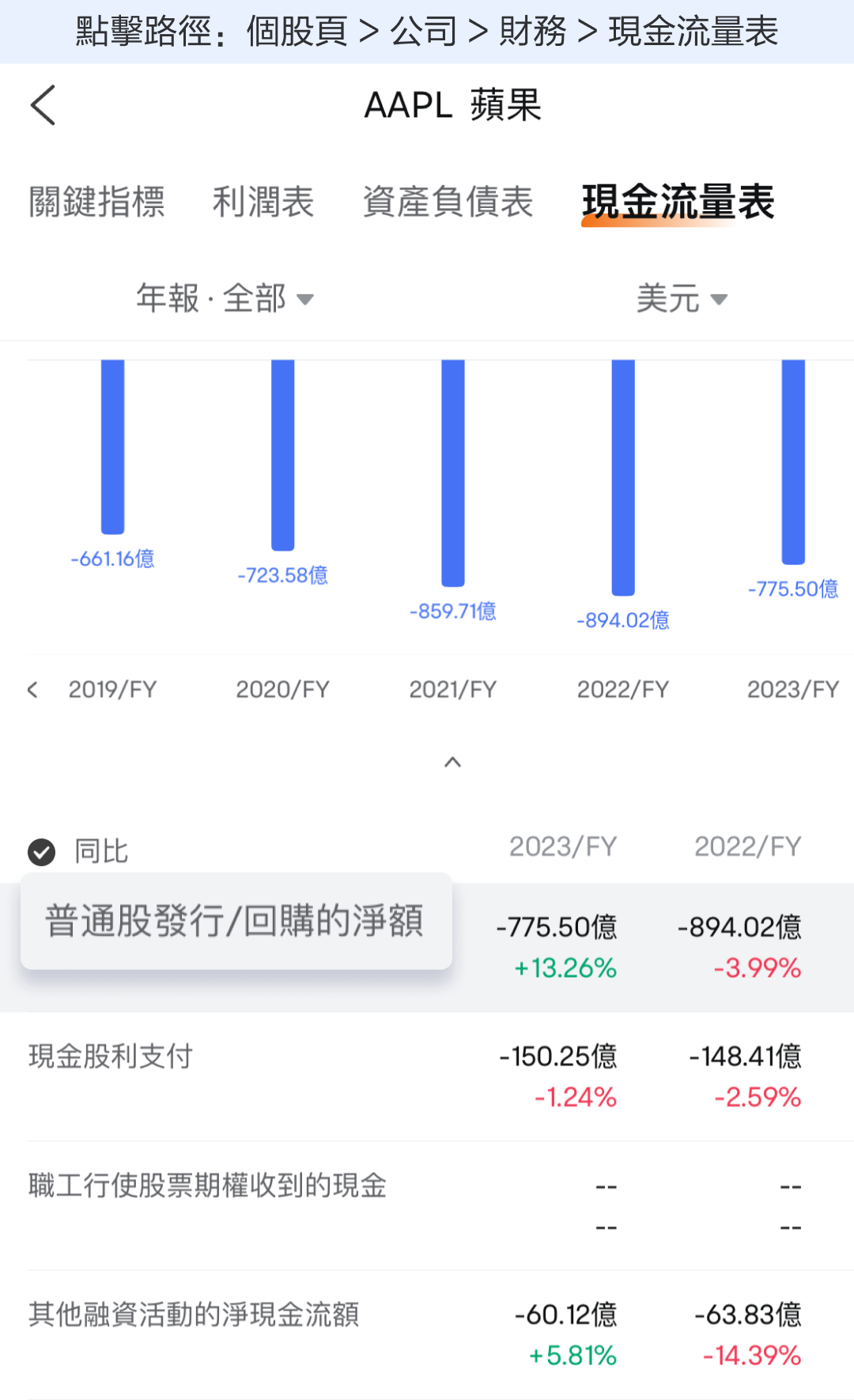 苹果业绩怎么看？长期跟踪这4个要点