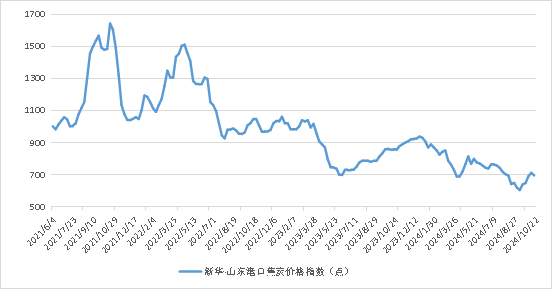 数据来源：新华财经数据库