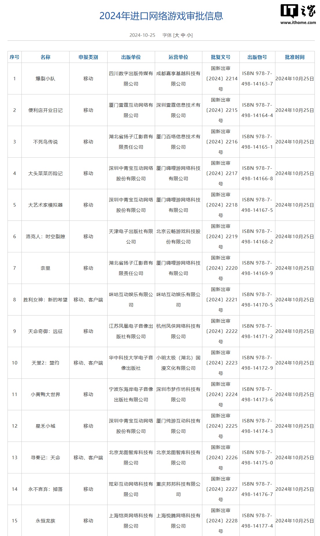 2024 年第五批进口网络游戏版号公布：包含《NIKKE》系列作品《胜利女神：新的希望》及《天堂2：盟约》