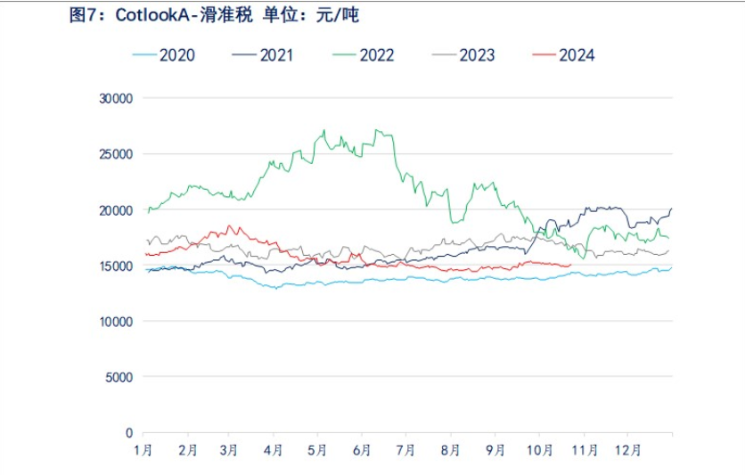 关联品种棉花所属公司：物产中大期货