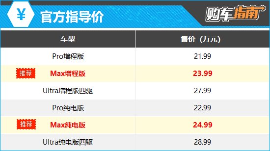 上述厂家指导价仅代表2024年9月29日的价格，如有变动请以官网为准