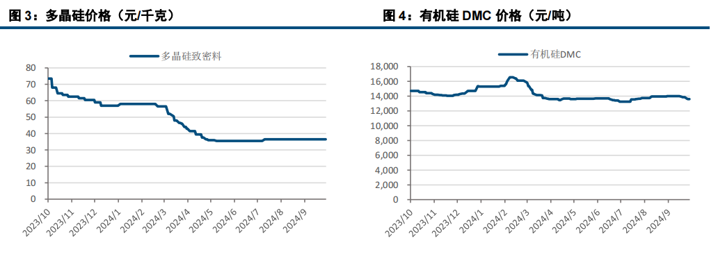 (来源：中信建投期货)