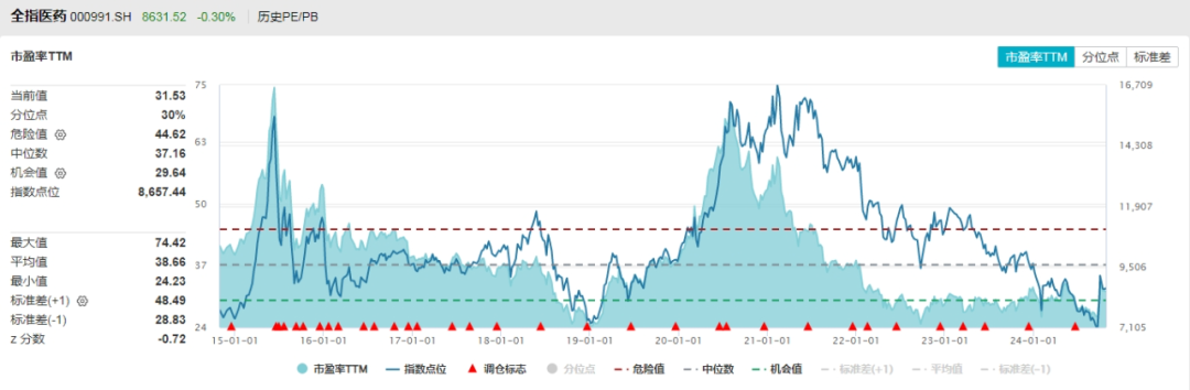 数据来源：wind，截止2024年10月24日