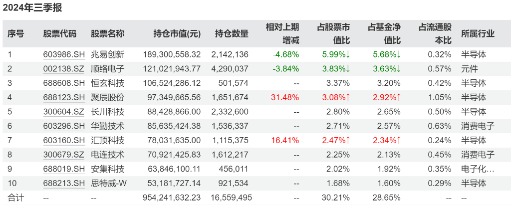 风险提示及免责条款