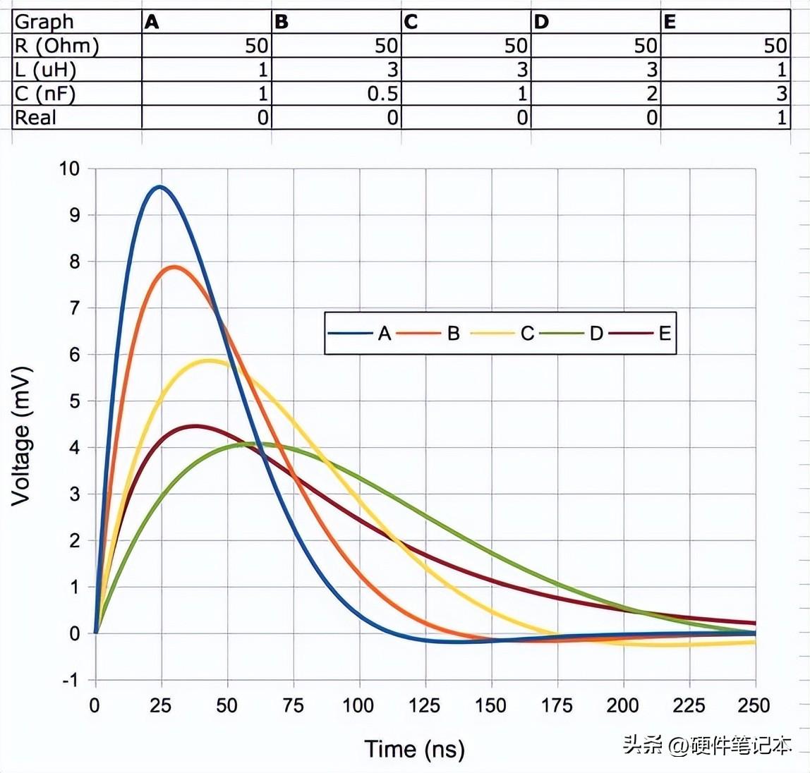 滤波器设计指南