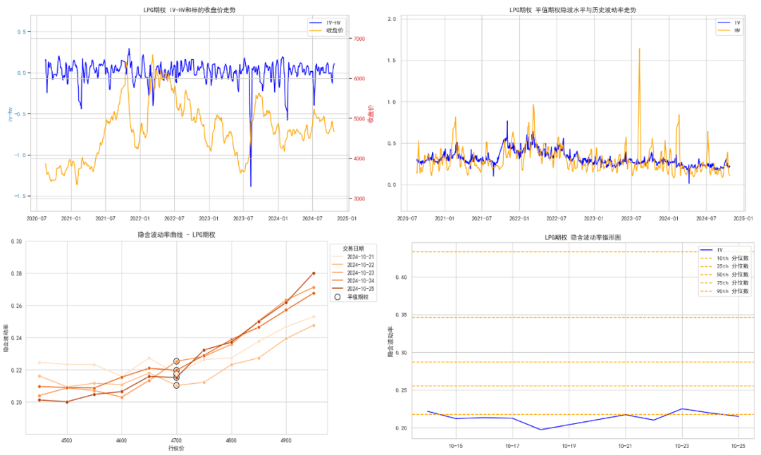 数据来源：紫金天风期货研究所