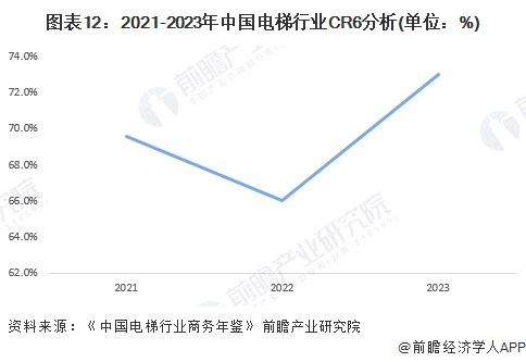 预见2024：《2024年中国电梯行业全景图谱》（附市场现状、竞争格局和发展趋势等）|稀土_新浪财经_新浪网