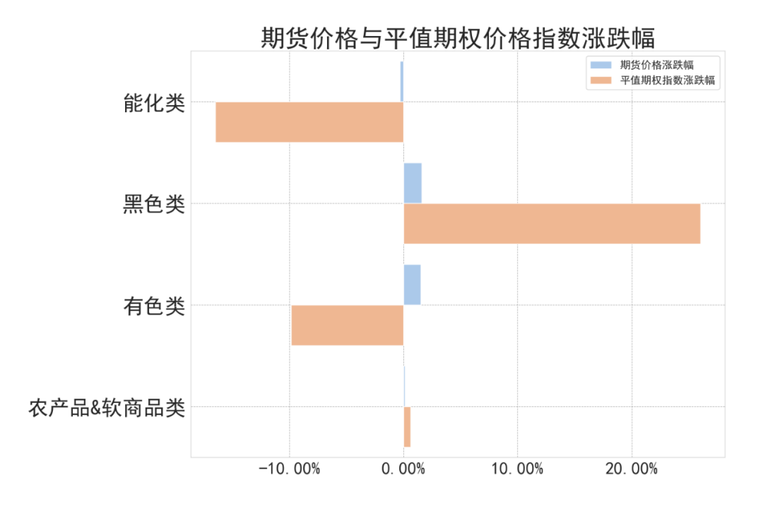 数据来源：紫金天风期货研究所