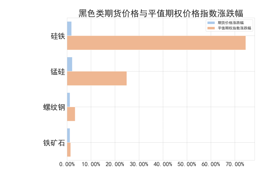 数据来源：紫金天风期货研究所