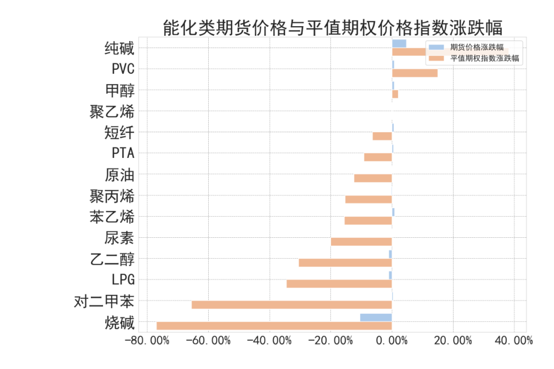 数据来源：紫金天风期货研究所