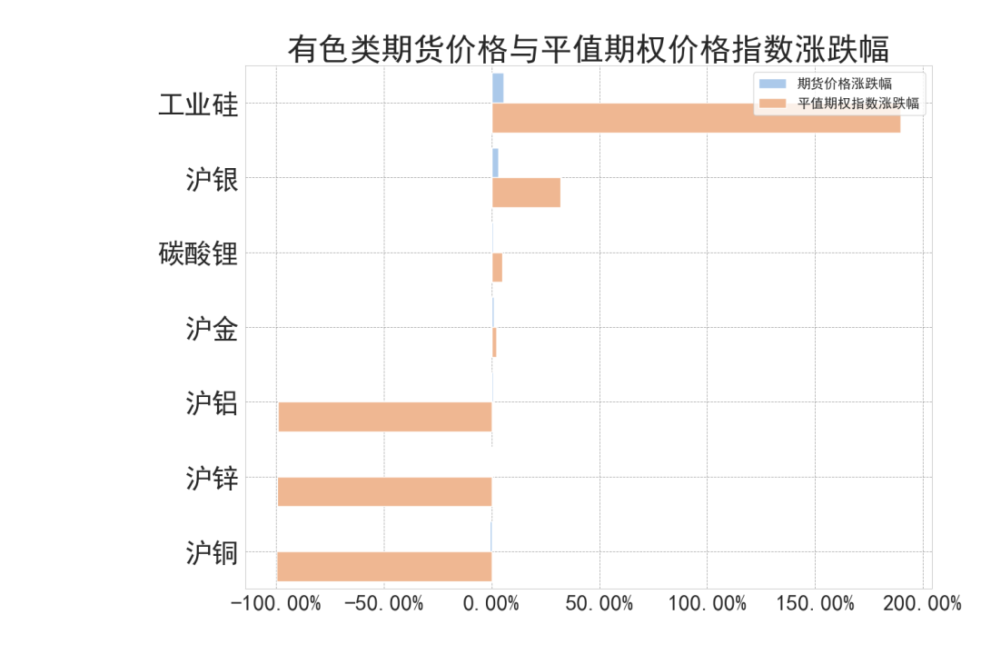 数据来源：紫金天风期货研究所