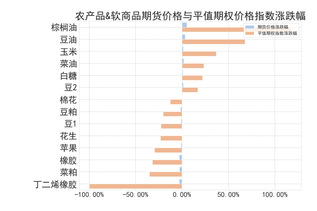 数据来源：紫金天风期货研究所