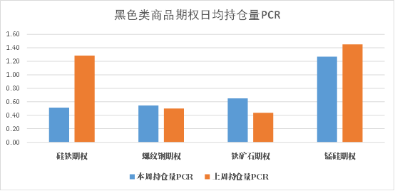 数据来源：米筐、紫金天风期货研究所
