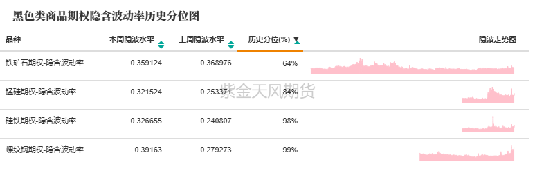 数据来源：紫金天风期货研究所