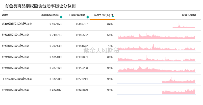 数据来源：紫金天风期货研究所